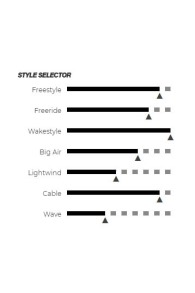 Cabrinha - CBL 2019 Kiteboard