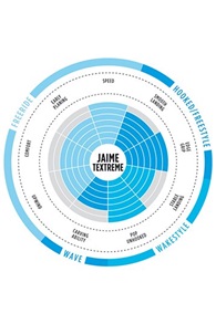 North - Jaime Textreme 2018 Kiteboard