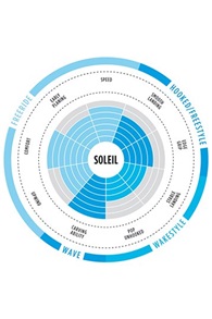 North - Soleil 2018 Woman Kiteboard