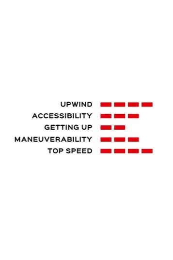 Levitaz Hydrofoils-Aspect Hydrofoil