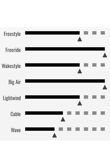 Cabrinha-Ace Hybrid 2020 Kiteboard